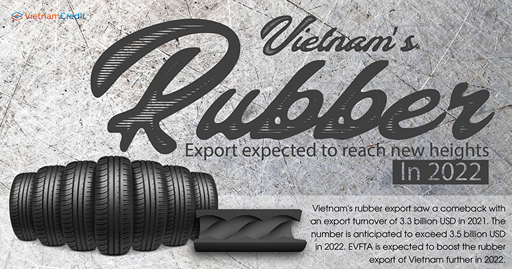 Vietnam’s rubber export expected to reach new heights in 2022